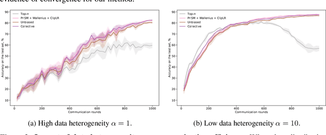 Figure 4 for On Sampling Strategies for Spectral Model Sharding