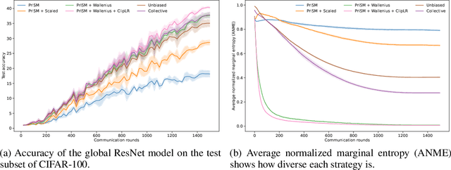 Figure 1 for On Sampling Strategies for Spectral Model Sharding