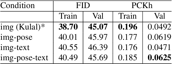 Figure 1 for Learning Complex Non-Rigid Image Edits from Multimodal Conditioning