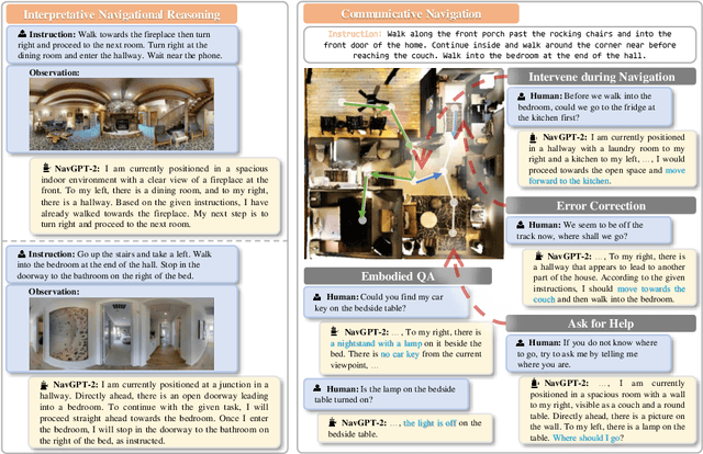 Figure 1 for NavGPT-2: Unleashing Navigational Reasoning Capability for Large Vision-Language Models