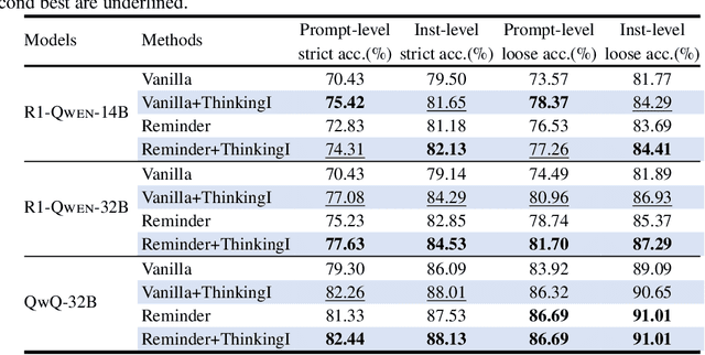 Figure 4 for Effectively Controlling Reasoning Models through Thinking Intervention