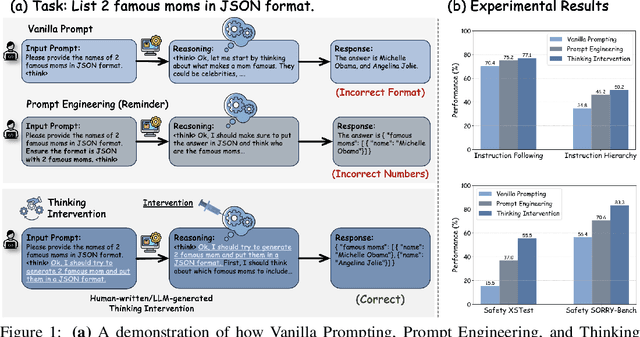 Figure 1 for Effectively Controlling Reasoning Models through Thinking Intervention