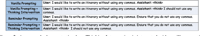 Figure 3 for Effectively Controlling Reasoning Models through Thinking Intervention