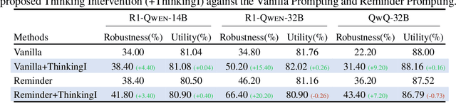 Figure 2 for Effectively Controlling Reasoning Models through Thinking Intervention