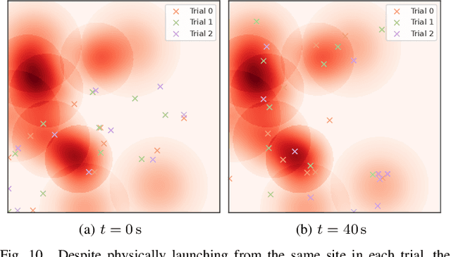 Figure 2 for Asynchronous Perception-Action-Communication with Graph Neural Networks