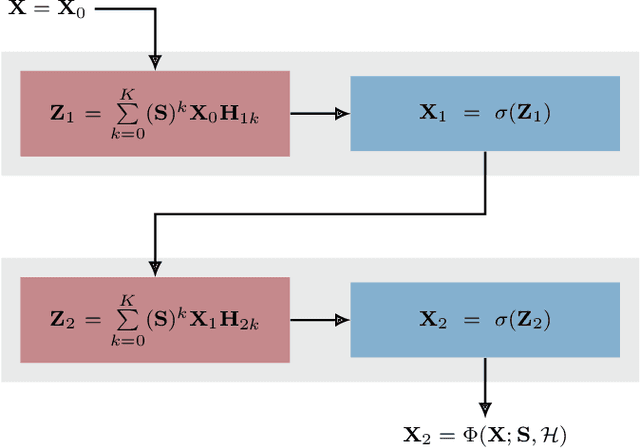 Figure 4 for Asynchronous Perception-Action-Communication with Graph Neural Networks