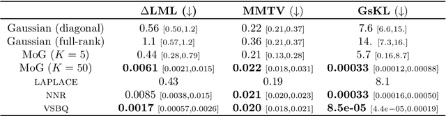 Figure 2 for Fast post-process Bayesian inference with Sparse Variational Bayesian Monte Carlo