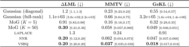 Figure 4 for Fast post-process Bayesian inference with Sparse Variational Bayesian Monte Carlo