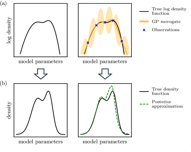 Figure 1 for Fast post-process Bayesian inference with Sparse Variational Bayesian Monte Carlo