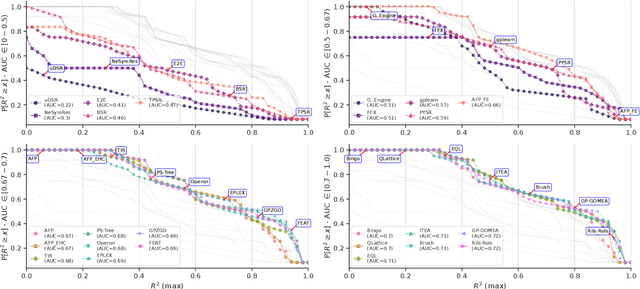 Figure 4 for Call for Action: towards the next generation of symbolic regression benchmark