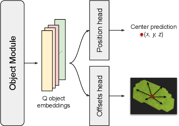 Figure 1 for Camera-Only 3D Panoptic Scene Completion for Autonomous Driving through Differentiable Object Shapes