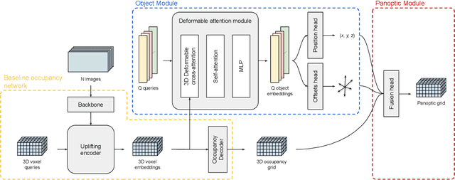 Figure 3 for Camera-Only 3D Panoptic Scene Completion for Autonomous Driving through Differentiable Object Shapes