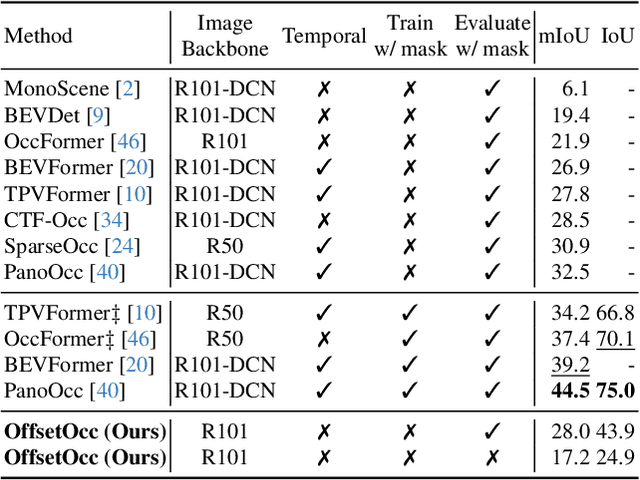 Figure 2 for Camera-Only 3D Panoptic Scene Completion for Autonomous Driving through Differentiable Object Shapes
