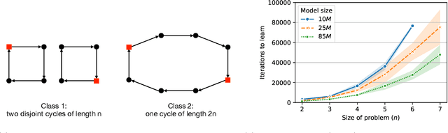 Figure 1 for How Far Can Transformers Reason? The Locality Barrier and Inductive Scratchpad