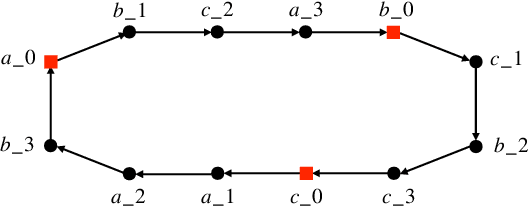 Figure 2 for How Far Can Transformers Reason? The Locality Barrier and Inductive Scratchpad