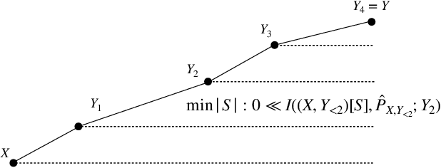 Figure 3 for How Far Can Transformers Reason? The Locality Barrier and Inductive Scratchpad