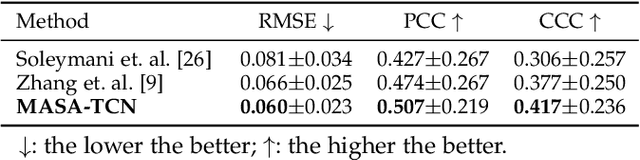 Figure 4 for MASA-TCN: Multi-anchor Space-aware Temporal Convolutional Neural Networks for Continuous and Discrete EEG Emotion Recognition