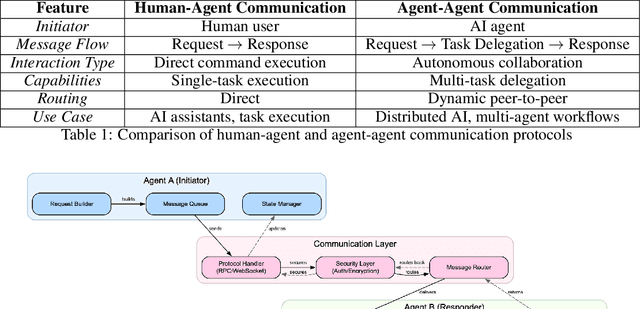 Figure 2 for Planet as a Brain: Towards Internet of AgentSites based on AIOS Server