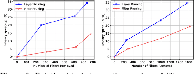 Figure 3 for Effective Layer Pruning Through Similarity Metric Perspective