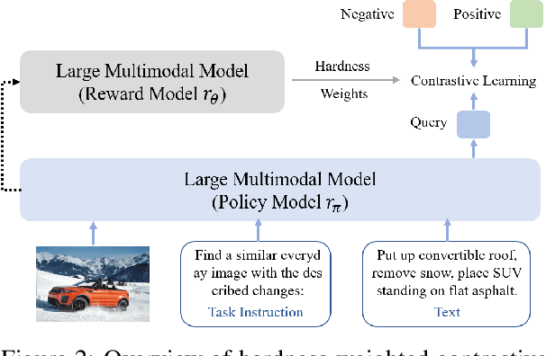 Figure 3 for LLaVE: Large Language and Vision Embedding Models with Hardness-Weighted Contrastive Learning