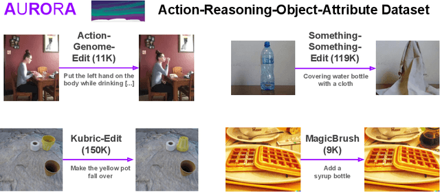 Figure 3 for Learning Action and Reasoning-Centric Image Editing from Videos and Simulations