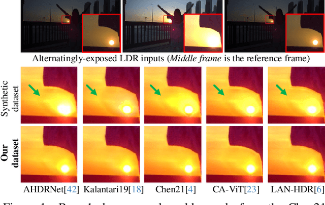 Figure 1 for Towards Real-World HDR Video Reconstruction: A Large-Scale Benchmark Dataset and A Two-Stage Alignment Network