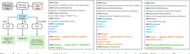 Figure 4 for SciER: An Entity and Relation Extraction Dataset for Datasets, Methods, and Tasks in Scientific Documents