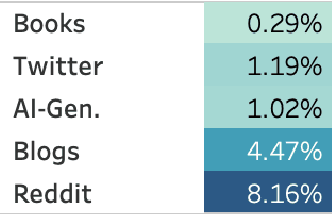 Figure 4 for Affect, Body, Cognition, Demographics, and Emotion: The ABCDE of Text Features for Computational Affective Science
