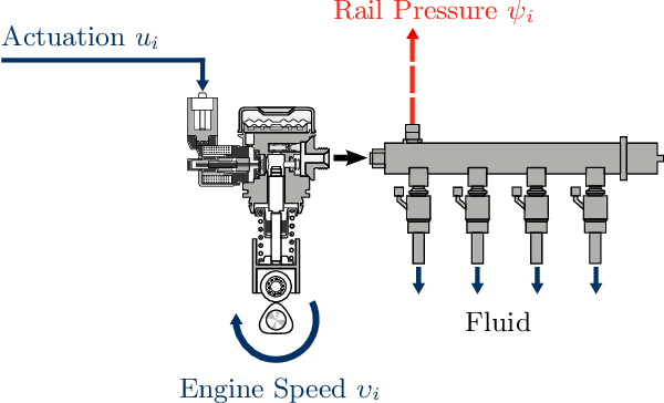 Figure 3 for Batch Active Learning in Gaussian Process Regression using Derivatives