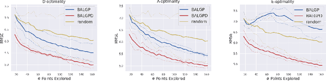 Figure 4 for Batch Active Learning in Gaussian Process Regression using Derivatives