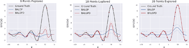 Figure 1 for Batch Active Learning in Gaussian Process Regression using Derivatives