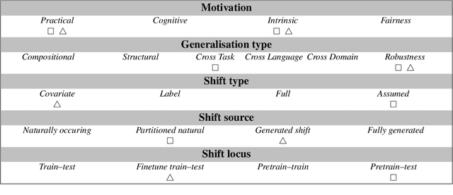 Figure 1 for Mind the instructions: a holistic evaluation of consistency and interactions in prompt-based learning