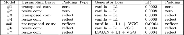 Figure 2 for Rethinking Histology Slide Digitization Workflows for Low-Resource Settings