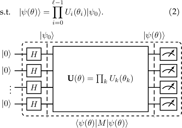 Figure 1 for Quantum EigenGame for excited state calculation