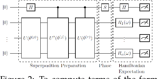 Figure 2 for Quantum EigenGame for excited state calculation