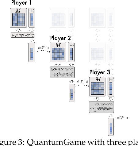 Figure 3 for Quantum EigenGame for excited state calculation
