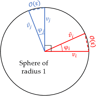 Figure 4 for Quantum EigenGame for excited state calculation
