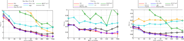 Figure 4 for A Convex and Global Solution for the P$n$P Problem in 2D Forward-Looking Sonar