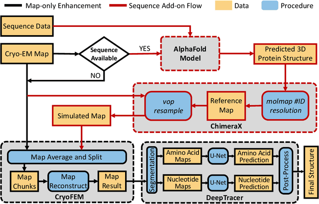 Figure 4 for Beyond Current Boundaries: Integrating Deep Learning and AlphaFold for Enhanced Protein Structure Prediction from Low-Resolution Cryo-EM Maps