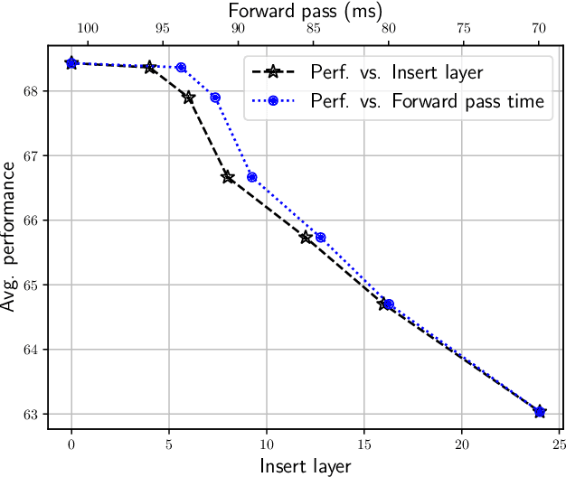 Figure 1 for Platonic Grounding for Efficient Multimodal Language Models