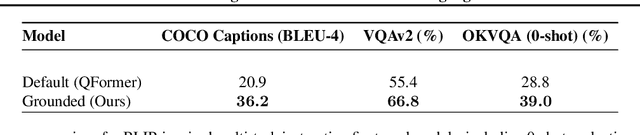 Figure 2 for Platonic Grounding for Efficient Multimodal Language Models