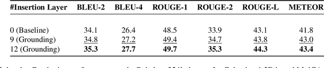 Figure 4 for Platonic Grounding for Efficient Multimodal Language Models