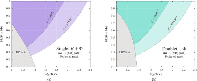 Figure 2 for Tagging fully hadronic exotic decays of the vectorlike $\mathbf{B}$ quark using a graph neural network