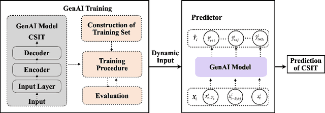 Figure 2 for Non-Terrestrial Networking for 6G: Evolution, Opportunities, and Future Directions