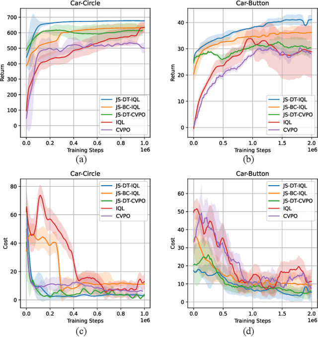 Figure 2 for Guided Online Distillation: Promoting Safe Reinforcement Learning by Offline Demonstration