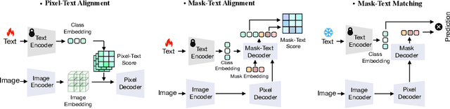 Figure 2 for MTA-CLIP: Language-Guided Semantic Segmentation with Mask-Text Alignment