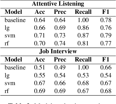 Figure 3 for Analysis and Detection of Differences in Spoken User Behaviors between Autonomous and Wizard-of-Oz Systems