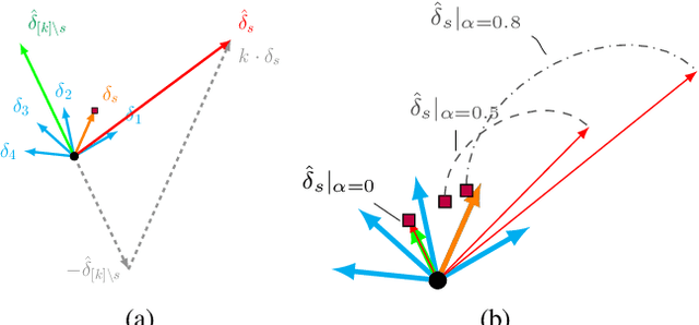 Figure 3 for Tackling Selfish Clients in Federated Learning