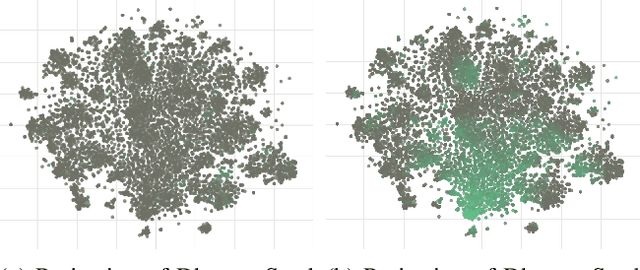 Figure 1 for SAP-sLDA: An Interpretable Interface for Exploring Unstructured Text