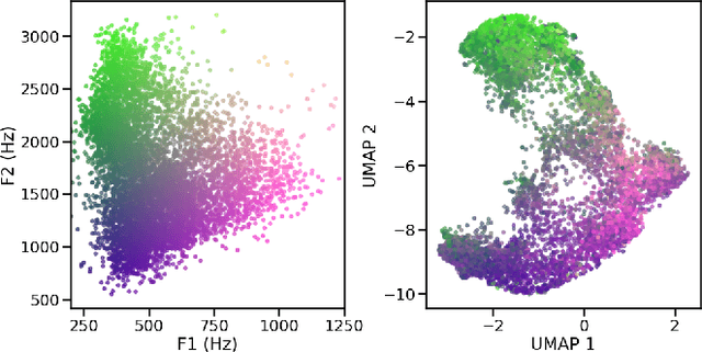 Figure 2 for Phone and speaker spatial organization in self-supervised speech representations